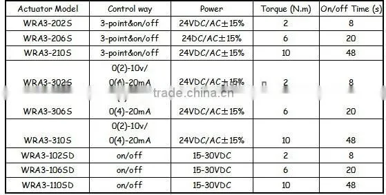3 way 8s fast running stepper motor automatic control valve 20mm