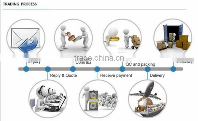Material handling steel wire mesh decking for pallet racking