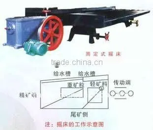 Iron ore separation shaking tables