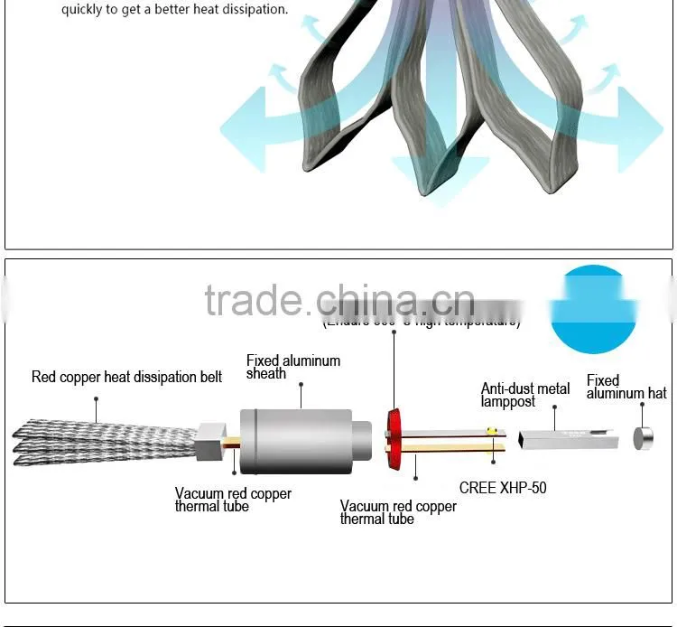 High Power LED Headlamp