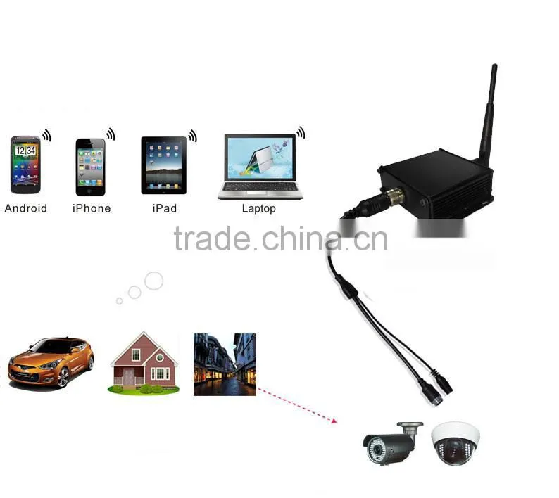 100m transmitting distance water proof wifi transmitter for car backup camera