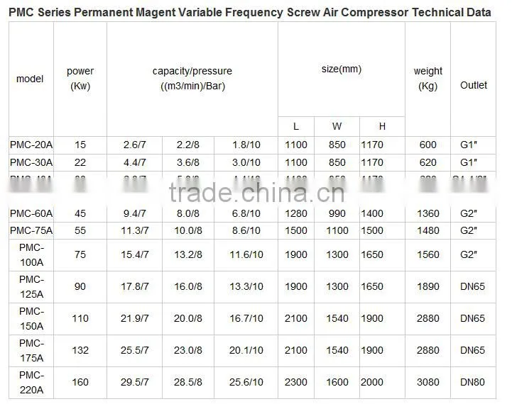 22KW/30HP permanent magnetic screw air compressor for sale