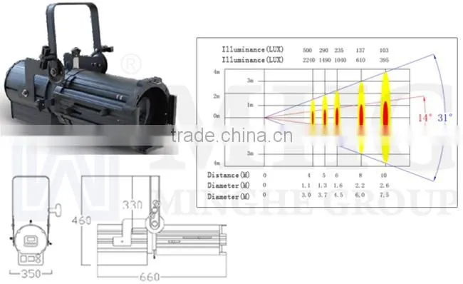 100W LED profile light