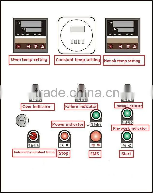 powder coating oven