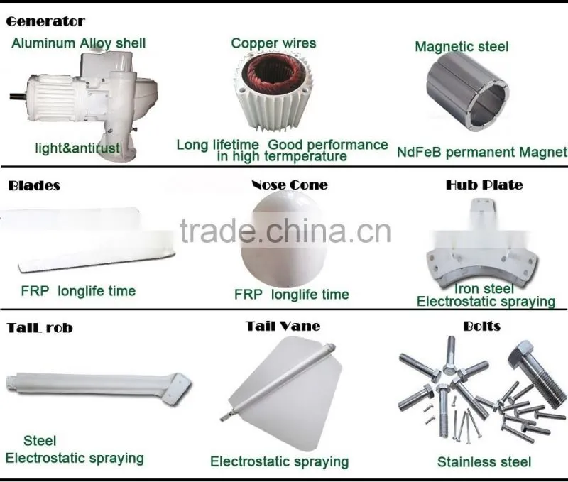 HORIZONTAL AXIS SERIES! 5kw wind generator price 360V grid connection system, commercial wind generator 5kw windmill HAWT