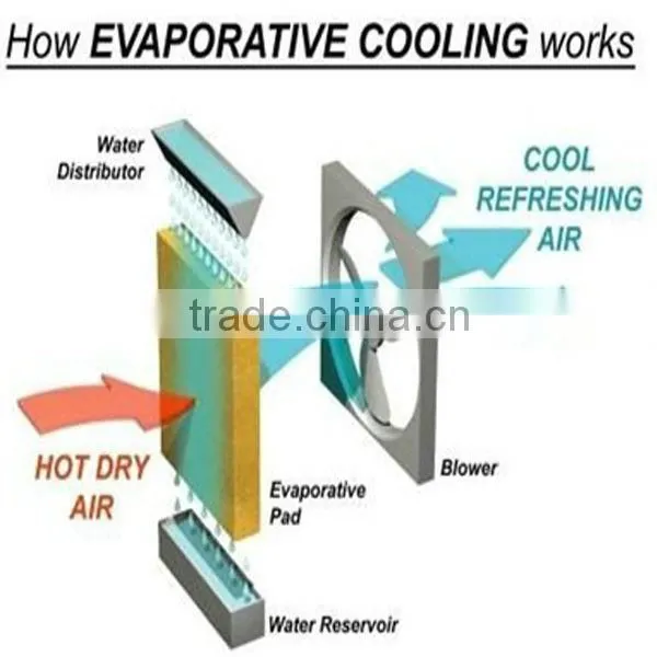 Centrifugal airconditioner cooling system/warehouse cooling system