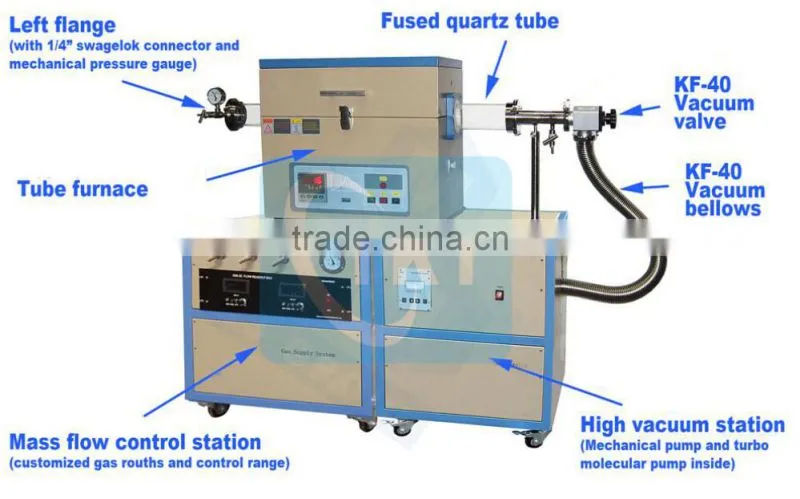 CVD equipment / CVD furnace / tube furnace for CVD
