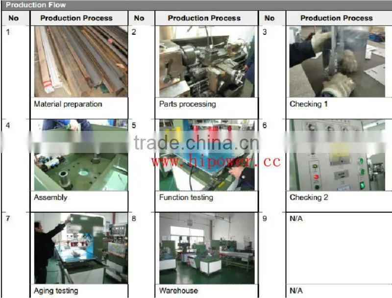 HY-2030 auto Clear Cylinder Edge Curling Machine