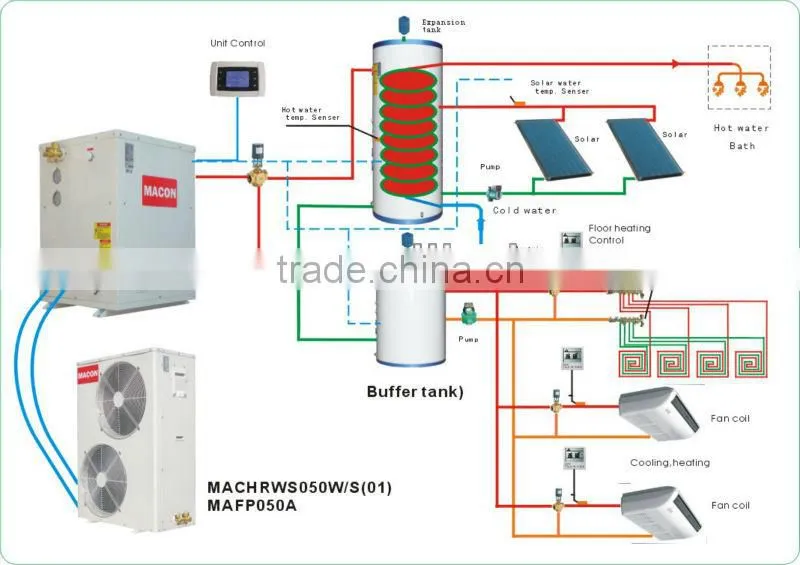 EVI DC inverter house heating heat pump for -25 degree(energy saving)