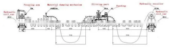 2014 used coil slitting line system unbelievable low price