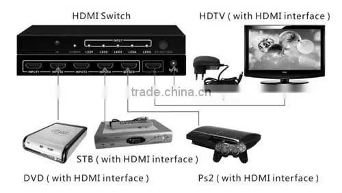 3D 1080p HDMI HDMI switcher 5 to 1