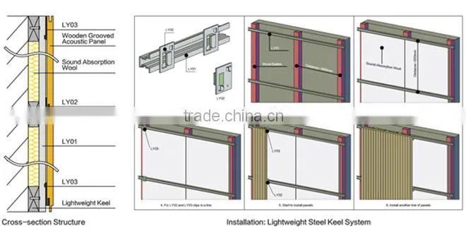 mdf wall board wooden grooved acoustic sound absorbing panel soundproof wall panel for auditorium