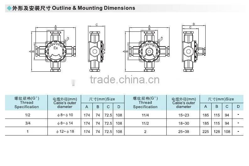 FAH explosion proof junction box termial box electrical connector