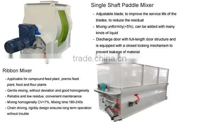 With CE certificate Industry leading animal feed mixer
