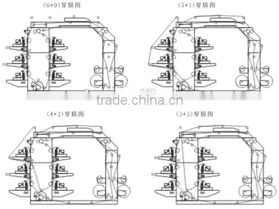 EN-61000 Six color1000mm Flexography Printing Machine