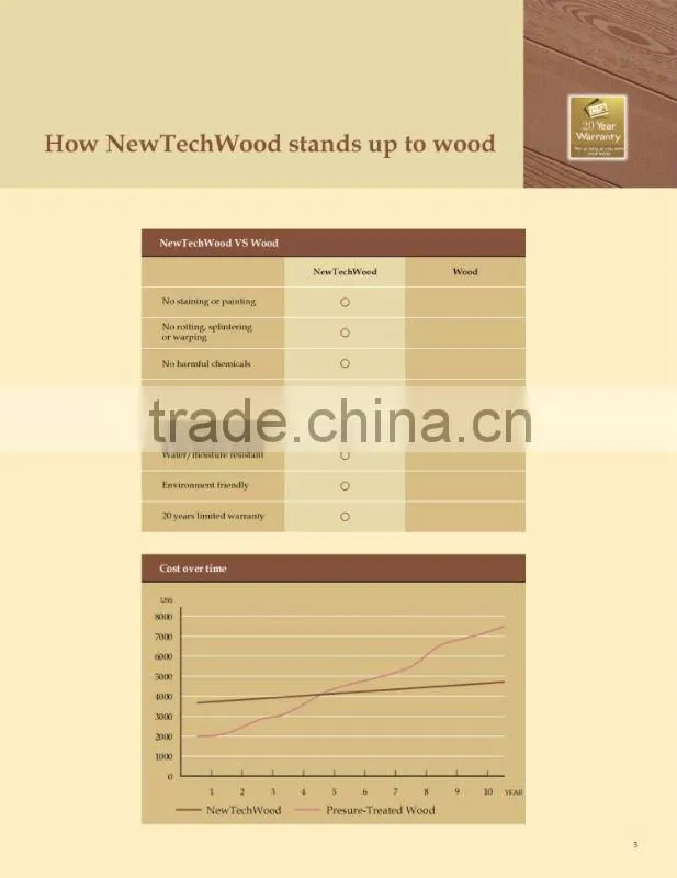 NewTechWood WPC DIY Tile