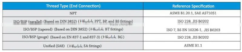 alloy625 fractional Fitting Union