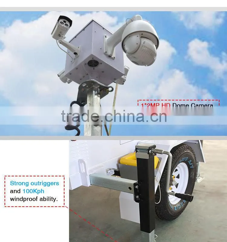 High Resolution Weatherproof portable surveillance system