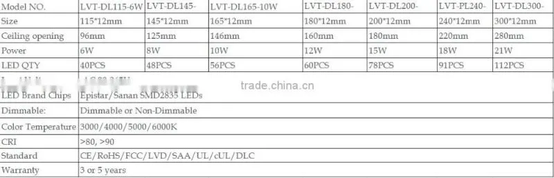 round led 15w recessed panel with CE RoHS