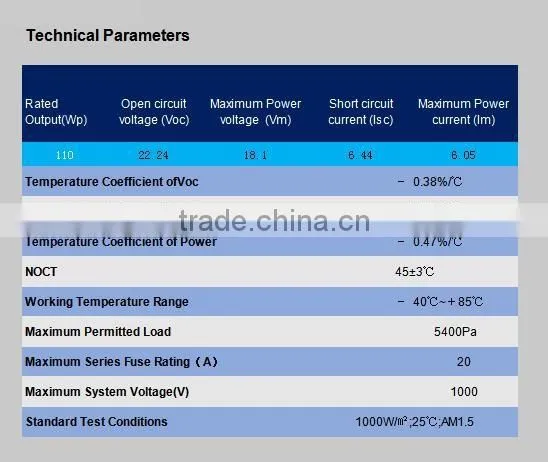 Famous brands 110W high efficiency poly solar panel with full certificate