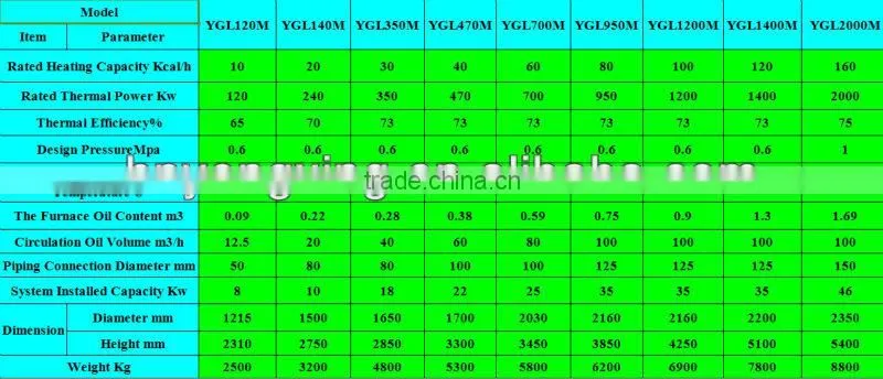 1t Organic Heat Transfer Material Light Oil Steam Boiler