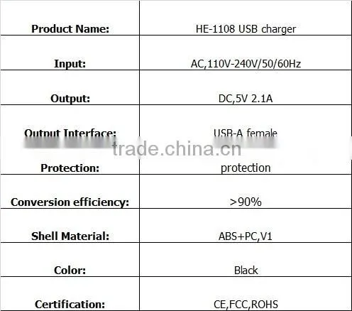 Factory 12v wall charger USB charger phone charger 5V1A 5V2.1A 9V12V