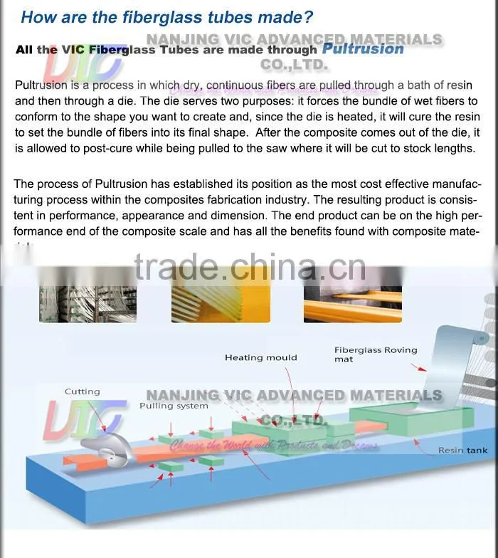 Fiberglass square Pipe,Colorful Fiberglass Tube,UV Resistant,Flexible,Light Weight,