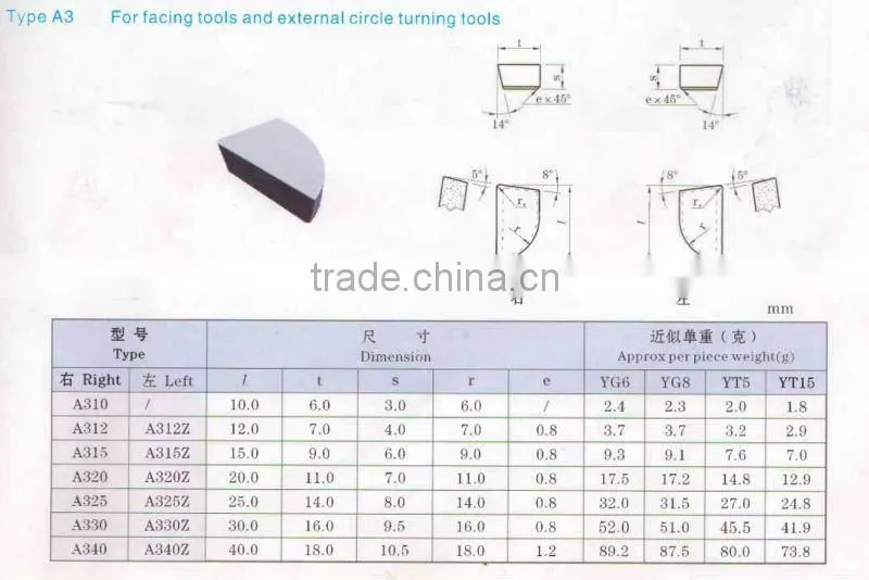 YW2 /YG6/YG8/YT14 Tungsten Carbide A315 Brazed Tips