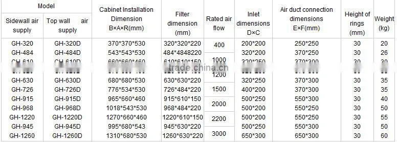 ISO CE SGS Jowell&clean room ceiling module