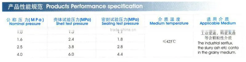 Factory API ball valve for alumina slurry