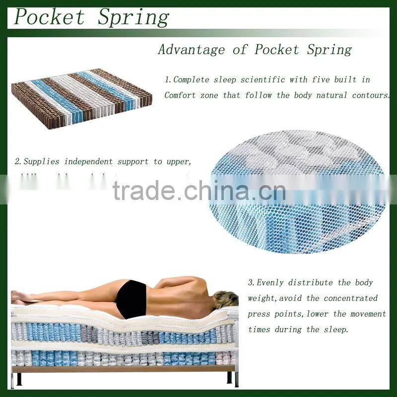 High-grade pocket spring memory foam mattress canada