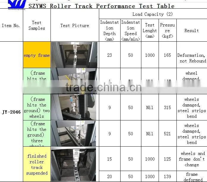 JY-2046F|Chain Plate Roller Track for Production Line |Anti Static Slide Rail for Industry