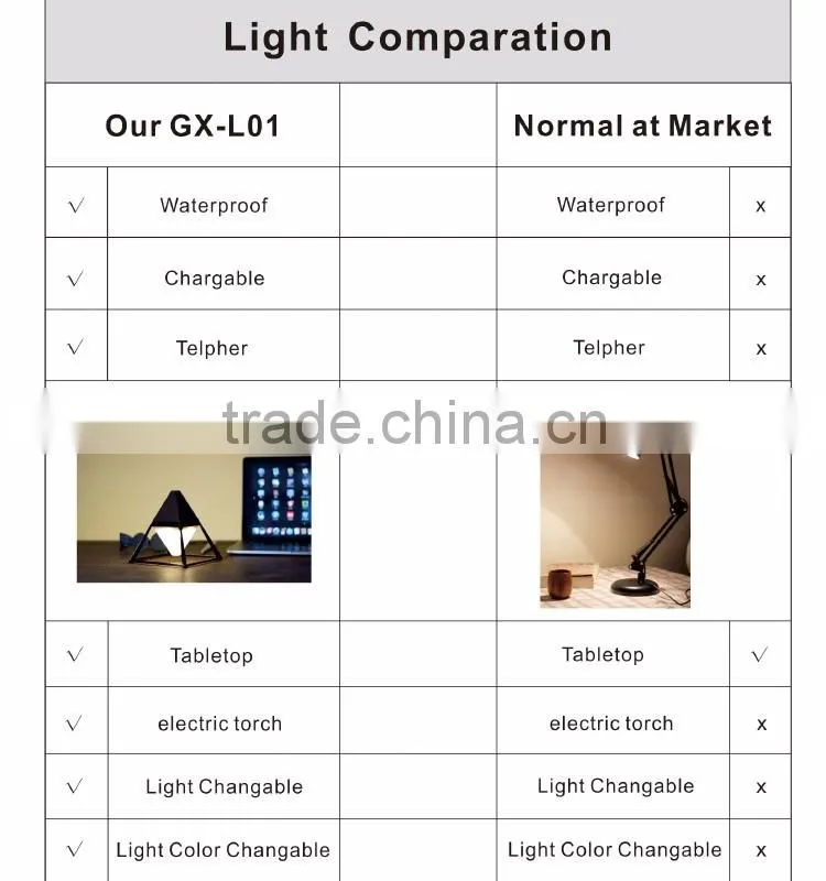 2016 Popular lamp GX-L01 table lamp for hotel/3d led table lamp/hanging lamp