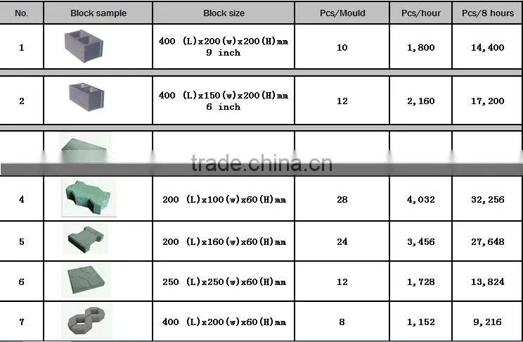 Professional manufactory QT10-15 automatically baking-free concrete block machines China supplier