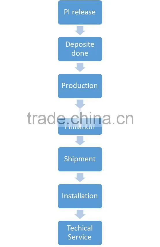 Stainless Steel 304 - Cashew Nuts Processing Line, Stainless Steel 304 - Nut Machines