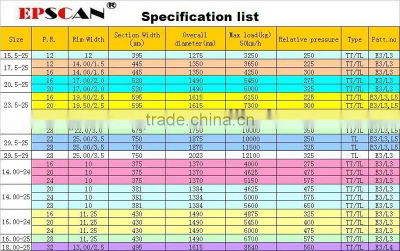 best price 25 inch tires used for loader