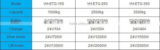 1500kgs Electric tractor with compact design ETG-150
