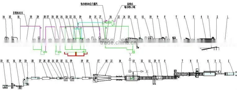 recycled pet bottle washing line
