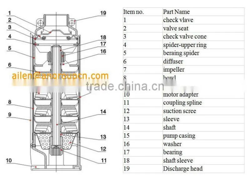 Agriculture Irrigation Borehole Pumps Submersible Deep Well Water Pump