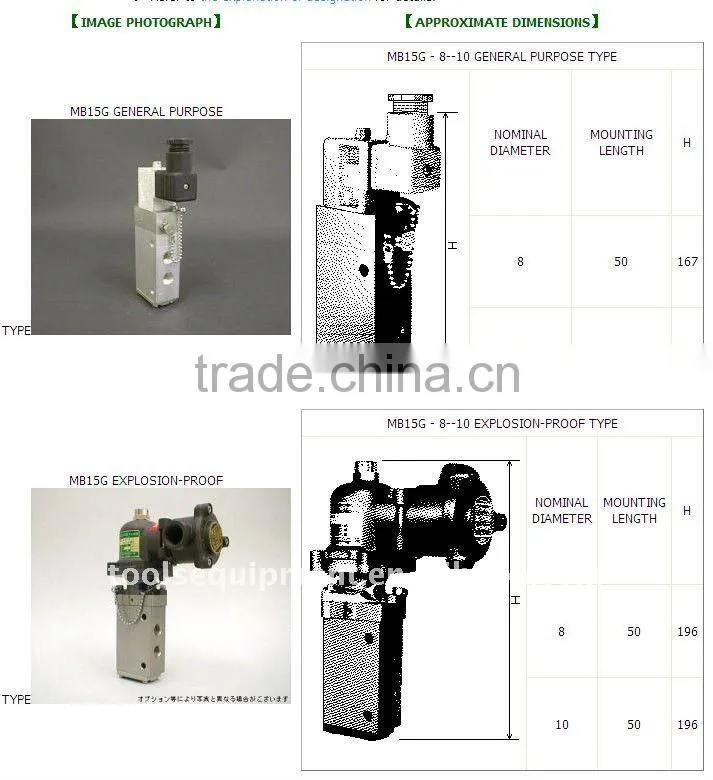 Kaneko Valve M15G SERIES