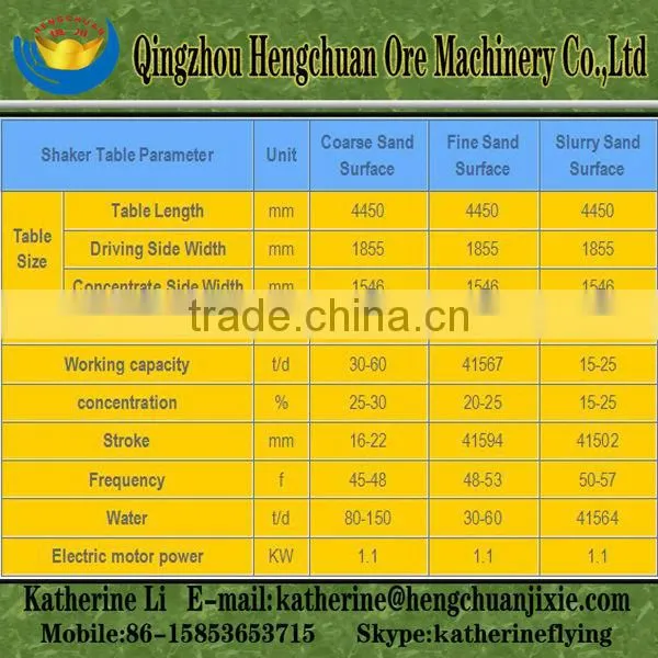 wet plastic hand pan for gold panning in china