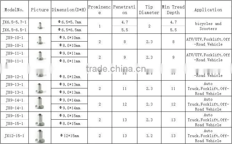 Hot Selling Tungsten Carbide Screw Ice Antiskid Tire Studs