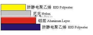 Electronic cleanroom use esd shielding bag PE Bag