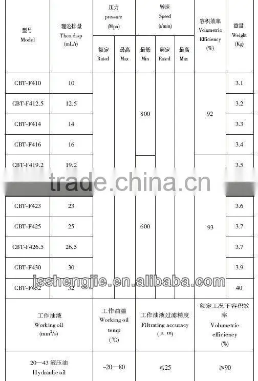 tractor hydraulic gear pump CBT-F4 series