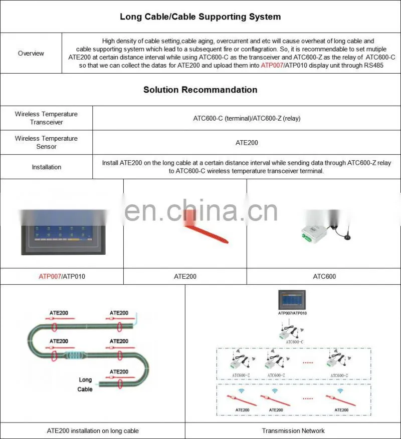 ATP007 wireless temperature monitor touch screen RS485 4G local&remote display 7 inches