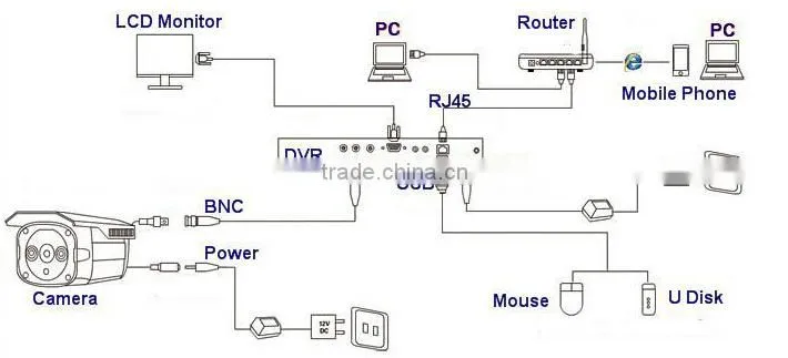 underwater ip camera module network camera 2.8mm-12mm CCTV camera
