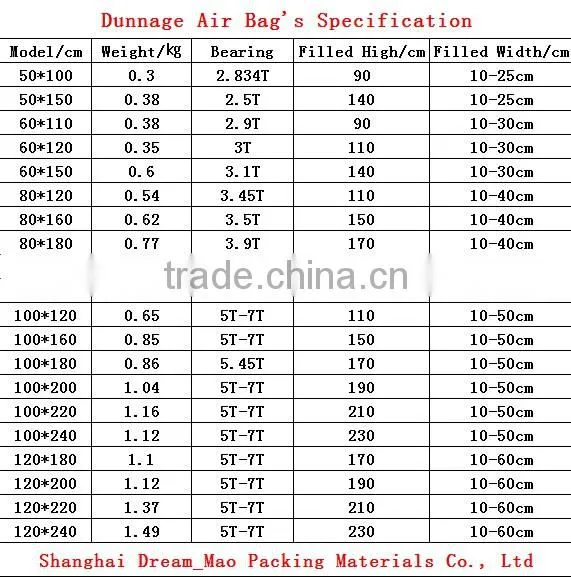 car airbag cover for opel cargo protection