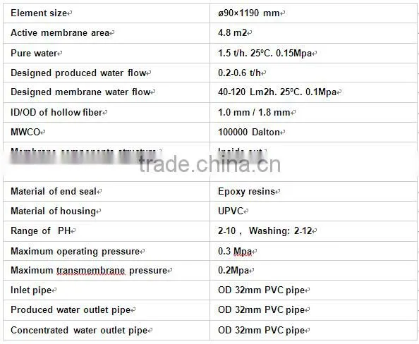 Factory price reliable hollow fiber uf membrane for drinking water