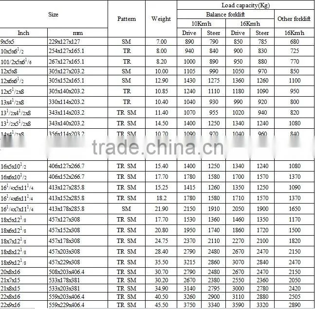 Press-on solid tyre, Cold milling machine for sale with high quality