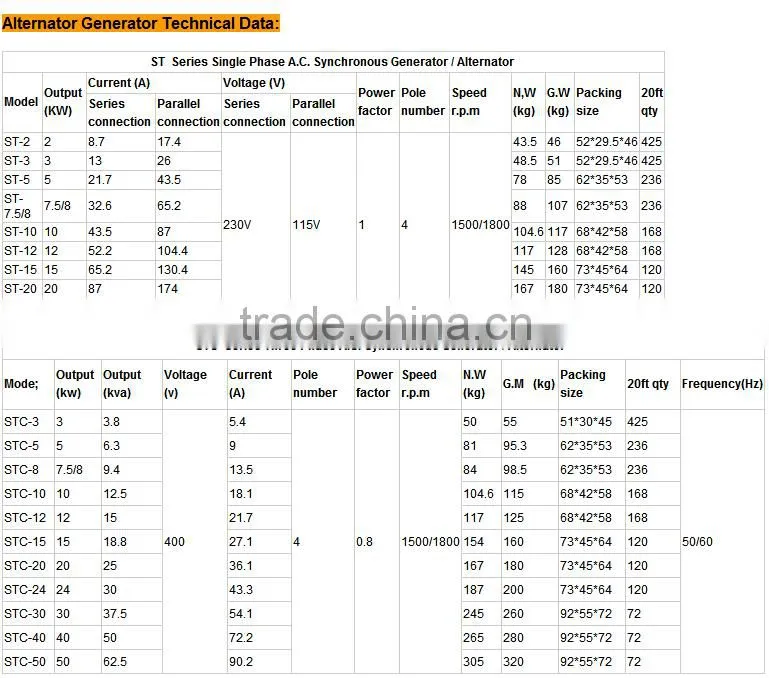 high output STC series alternator 3 phase 7.5kw generator